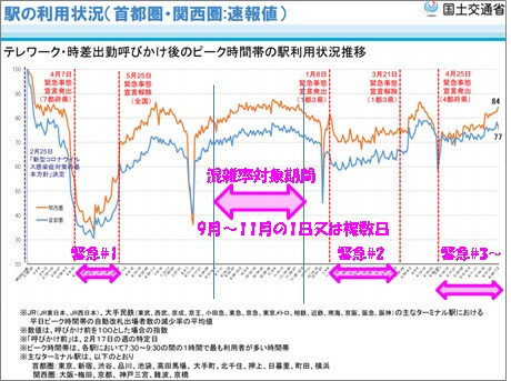 全国エリア別 通勤電車の混雑率ランキング 年度 不動産ブログ マンション チラシの定点観測 全国エリア別 通勤電車の混雑率ランキング 年度 不動産ブログ マンション チラシの定点観測