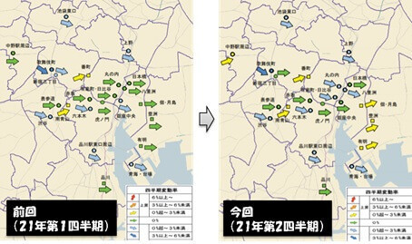 東京都区部の地価動向（変化）