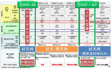 各飛行方式の対応策整理表