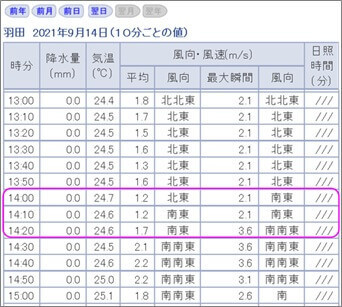 羽田の気象状況