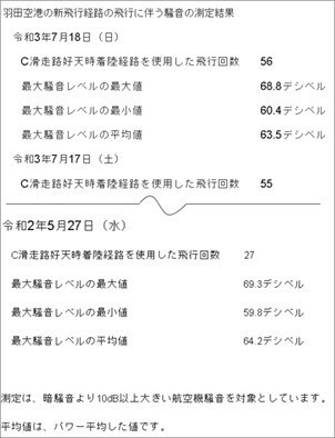 豊島区に問い合せた結果