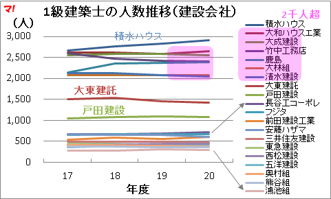設備設計一級建築士 設備設計一級建築士 設備一級.com 設計製図