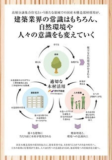 プラウド神田駿河台