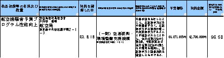 航空機騒音予測プログラム性能向上