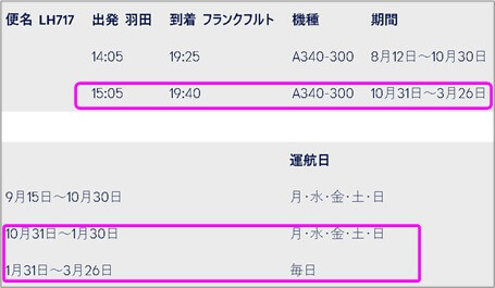 ルフトハンザHPに掲載されている「日本路線のスケジュール」
