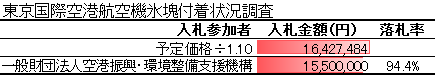 東京国際空港航空機氷塊付着状況調査