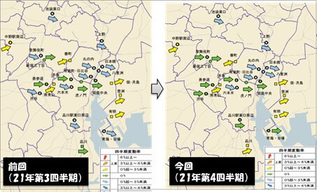 変動率の変化(東京都区部の地価動向)
