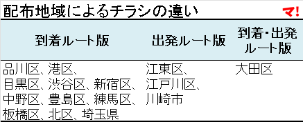 配布地域によるチラシの違い