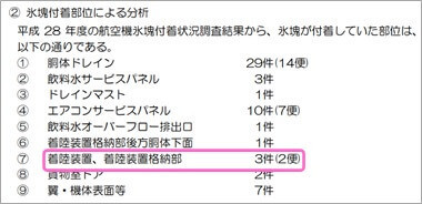 航空機氷塊付着状況調査結果