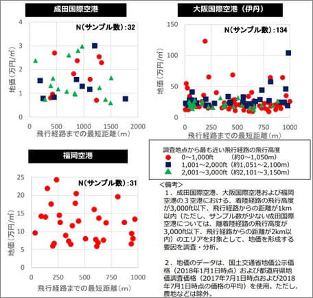 不動産価値が下落するのではないですか