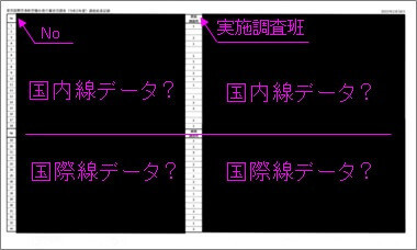 （参考資料）調査結果記録