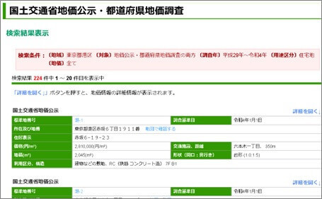 国土交通省地価公示・都道府県地価調査