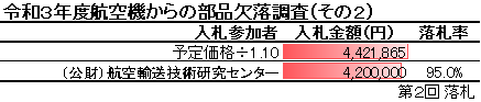 令和3年度航空機からの部品欠落調査(その2)