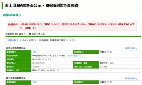 検索結果-国土交通省地価公示・都道府県地価調査