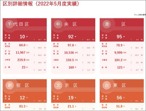 23区新築分譲マンション市場動向