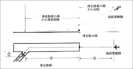 着陸機が連続する場合