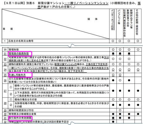 別表６ 新築分譲マンション