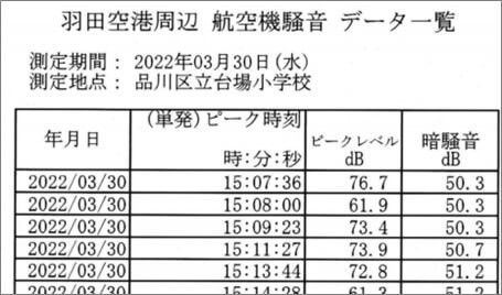 開示された航空機騒音データ（A4判1枚）