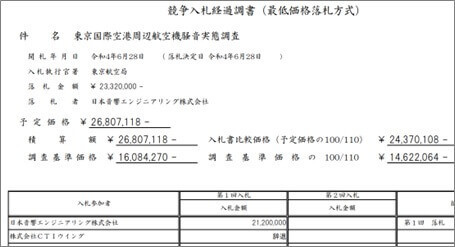 東京国際空港周辺航空機騒音実態調査_競争入札経過調書