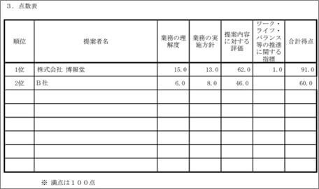 特定通知書