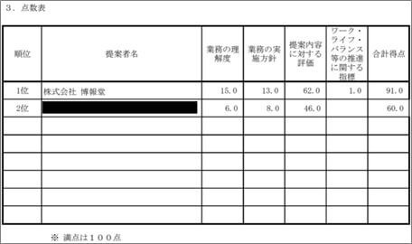 非特定通知書
