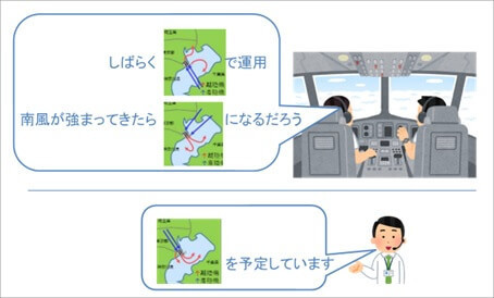 どのような状況だったのか