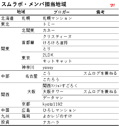 スムラボ・メンバ担当地域