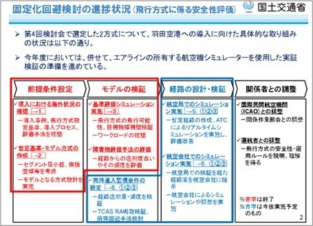 飛行方式の検討について