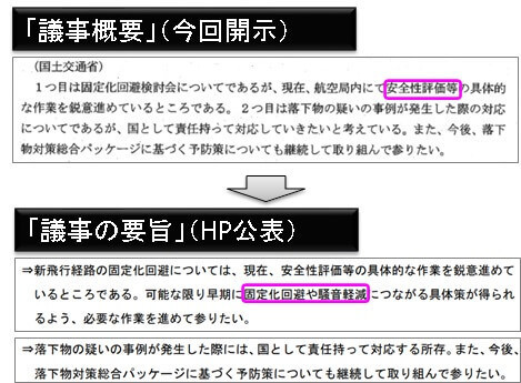 「議事概要」「議事の要旨」比較
