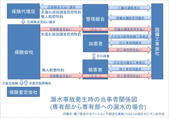 悪だくみの構図