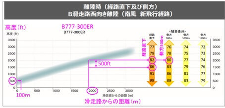 軽減方策の引き上げ効果、旋回効果を試算