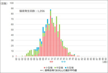 騒音測定結果（22年6月）_羽田小学校
