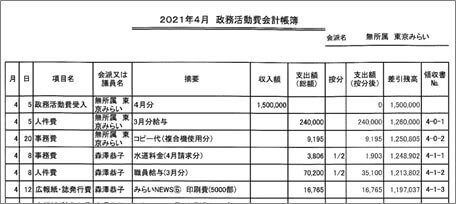 収支報告書・会計帳簿・領収書等