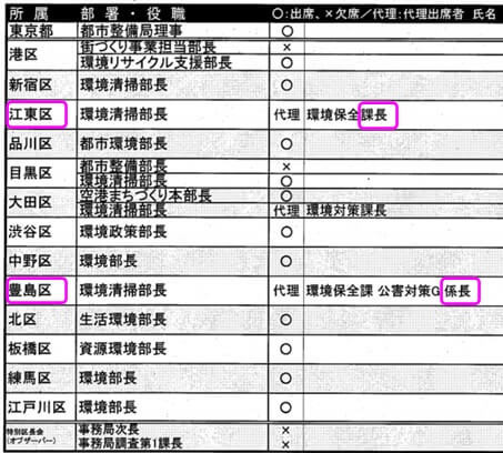出欠表（予定）