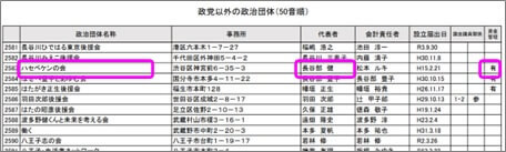 政党以外の政治団体
