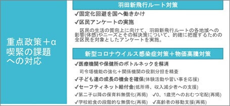 森沢選挙公約_重点政策6つの方針プラスα