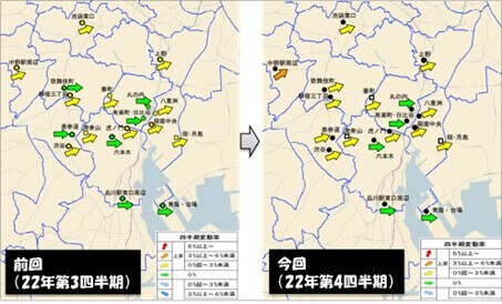 東京都区部の地価動向に係る変動率の変化