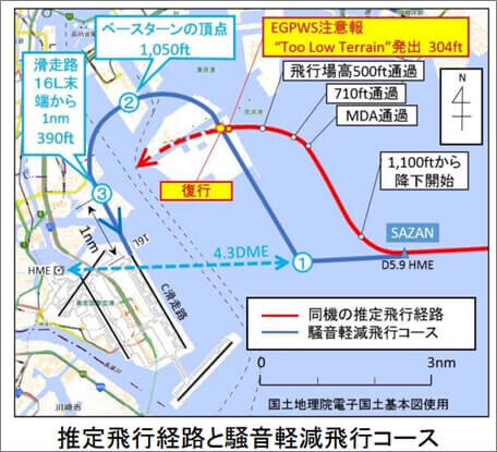 推定飛行経路と騒音軽減飛行コース