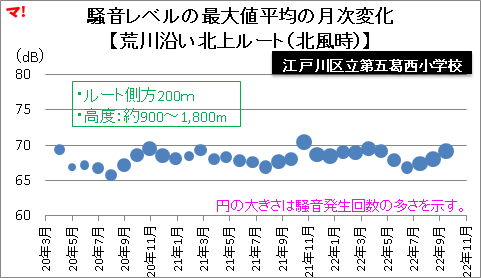 荒川沿い北上ルート（北風時）
