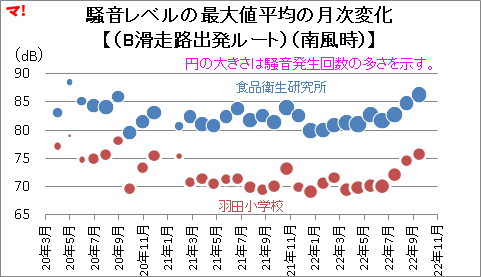 川崎ルート（南風時）