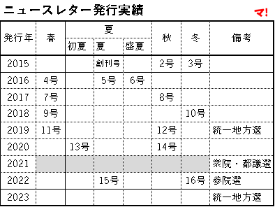 ニュースレター発行実績