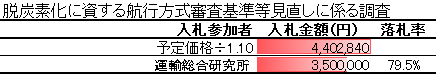 脱炭素化に資する航行方式審査基準等見直しに係る調査