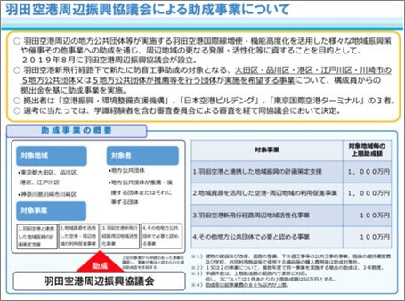 羽田空港周辺振興協議会