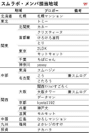 スムラボ・メンバ担当地域