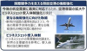 未来の東京」戦略_更なる機能強化に向けた取組
