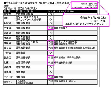 出欠表（予定）