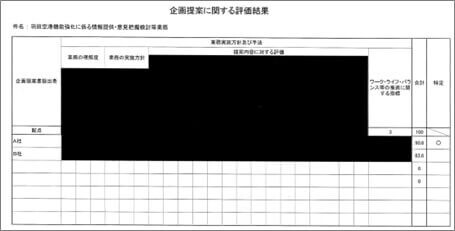 企画提案に関する評価結果