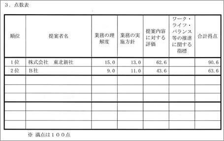 特定通知書