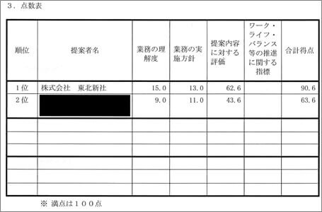 非特定通知書