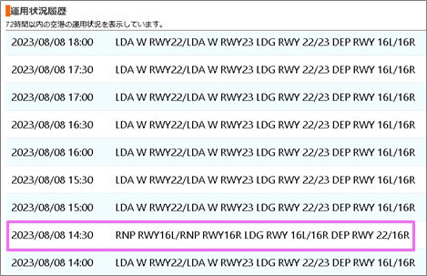 過去の運用状況